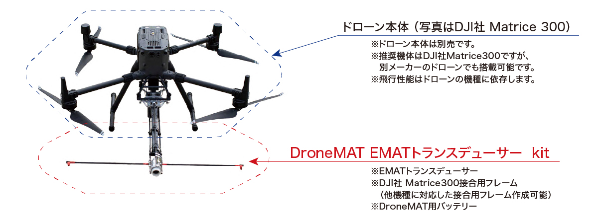 DroneMAT システム主構成