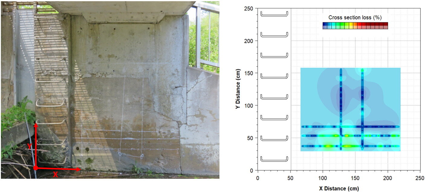 左：iCAMMで検査を行った橋脚の写真　　右：iCAMMの結果に基づく鉄筋断面損失の腐食マップ