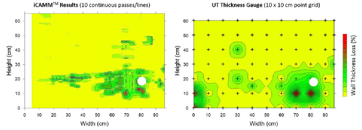 iCAMMを用いた蒸気ボイラ肉厚検査と従来の超音波検査法との比較
